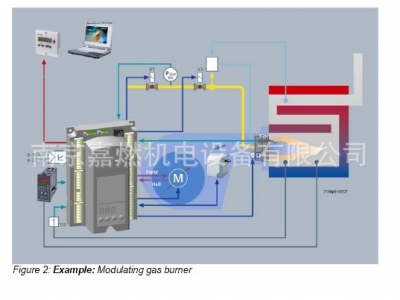 SIEMENS西門子>燃?xì)馊紵刂破?LME73.820A2